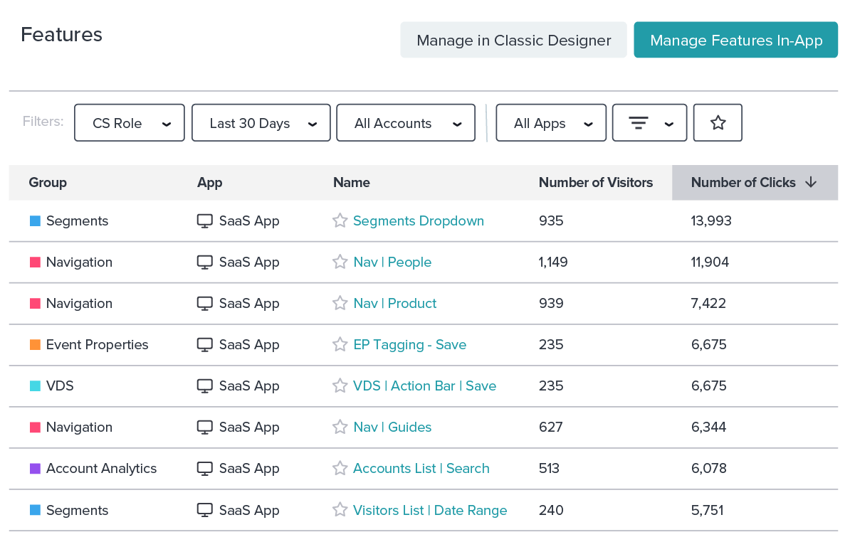 Personalizing Your In-App Onboarding Experience - Feature List - Pendo