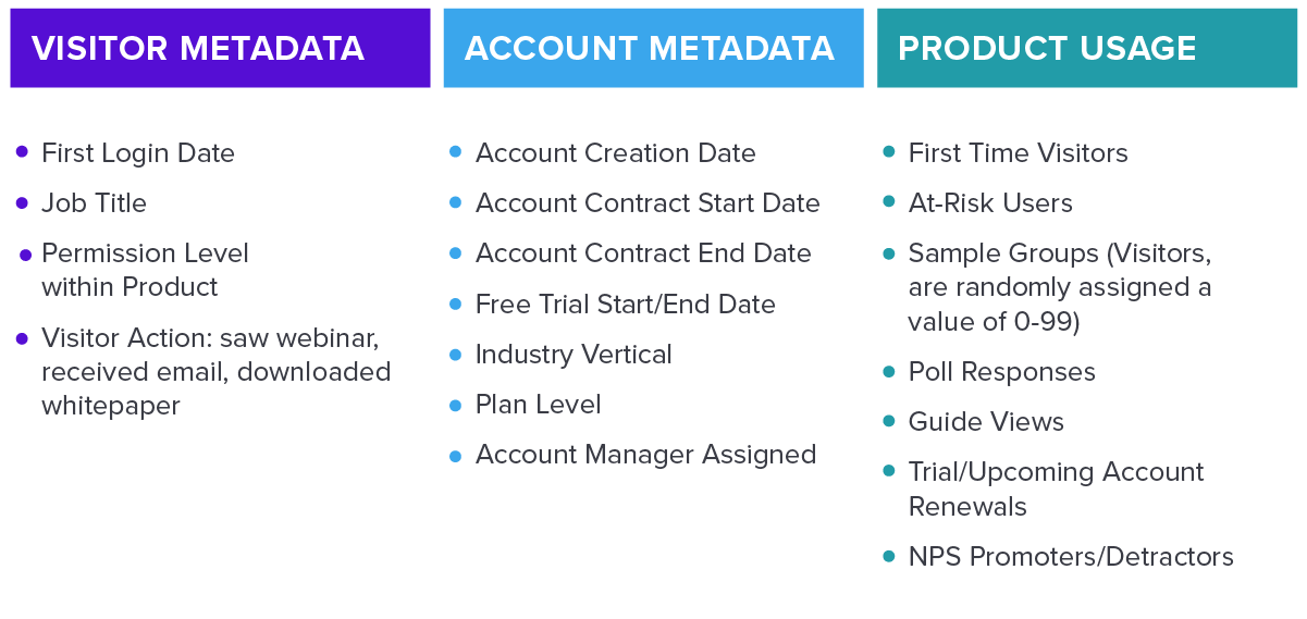 Personalizing Your In-App Onboarding Experience - Segment chart - Pendo