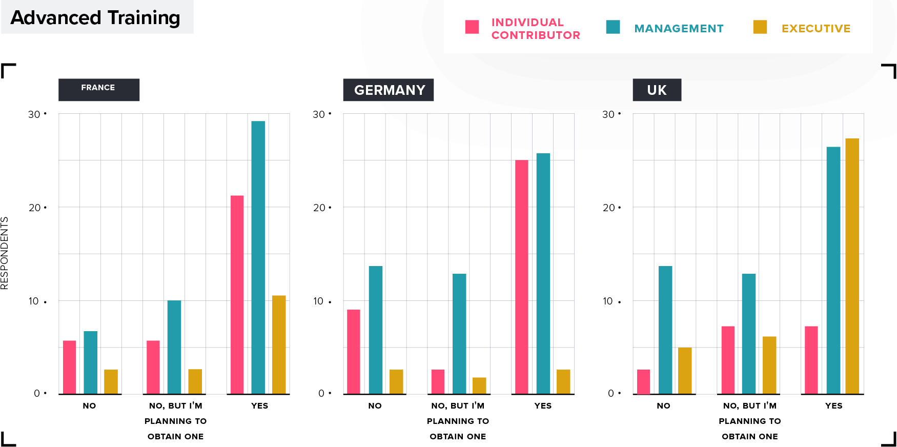 Product Management advanced training by country: France, Germany, UK