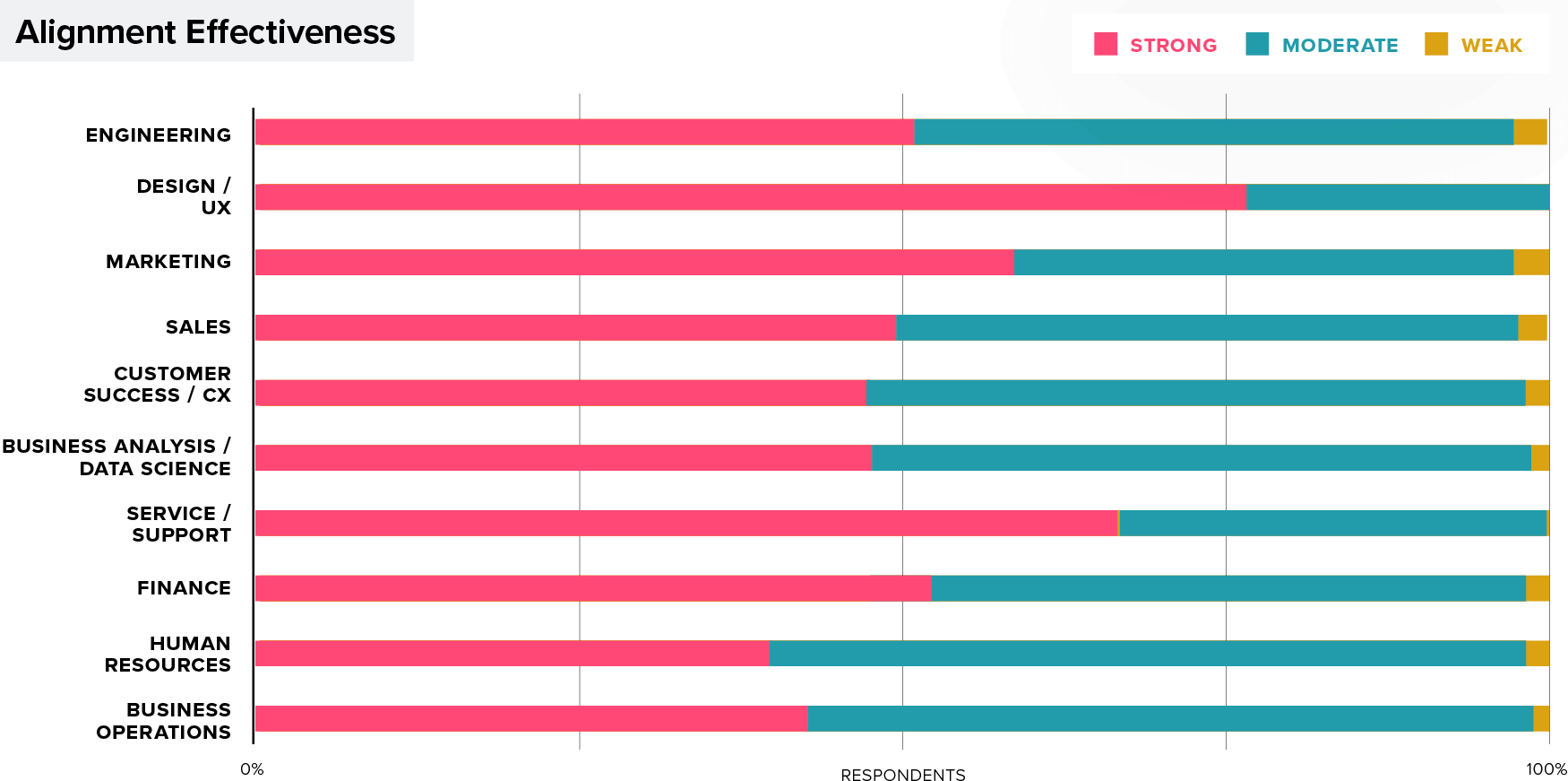 Product Management Alignment Effectiveness: Europe