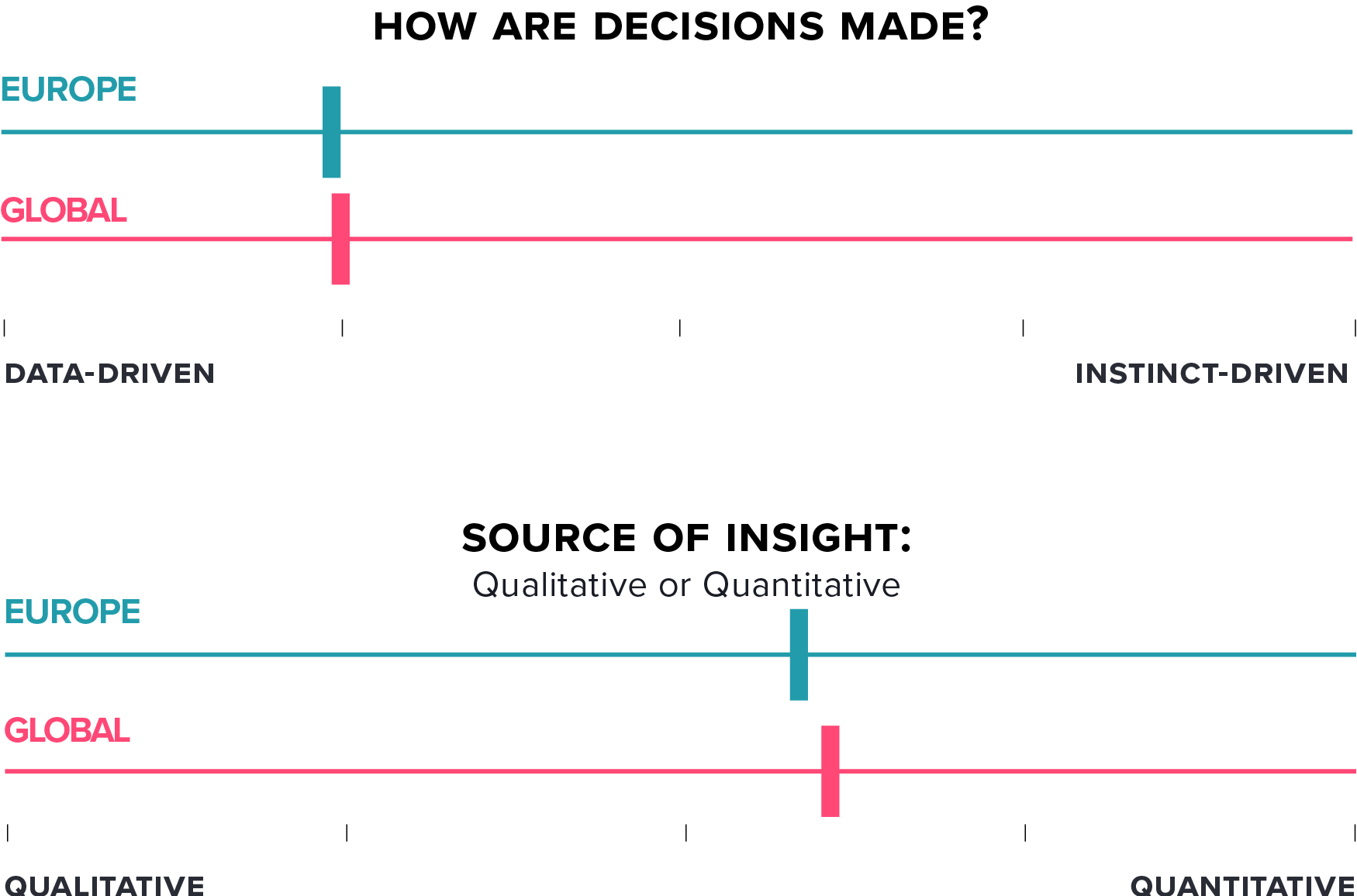 Product Management Decision making Insights: Europe