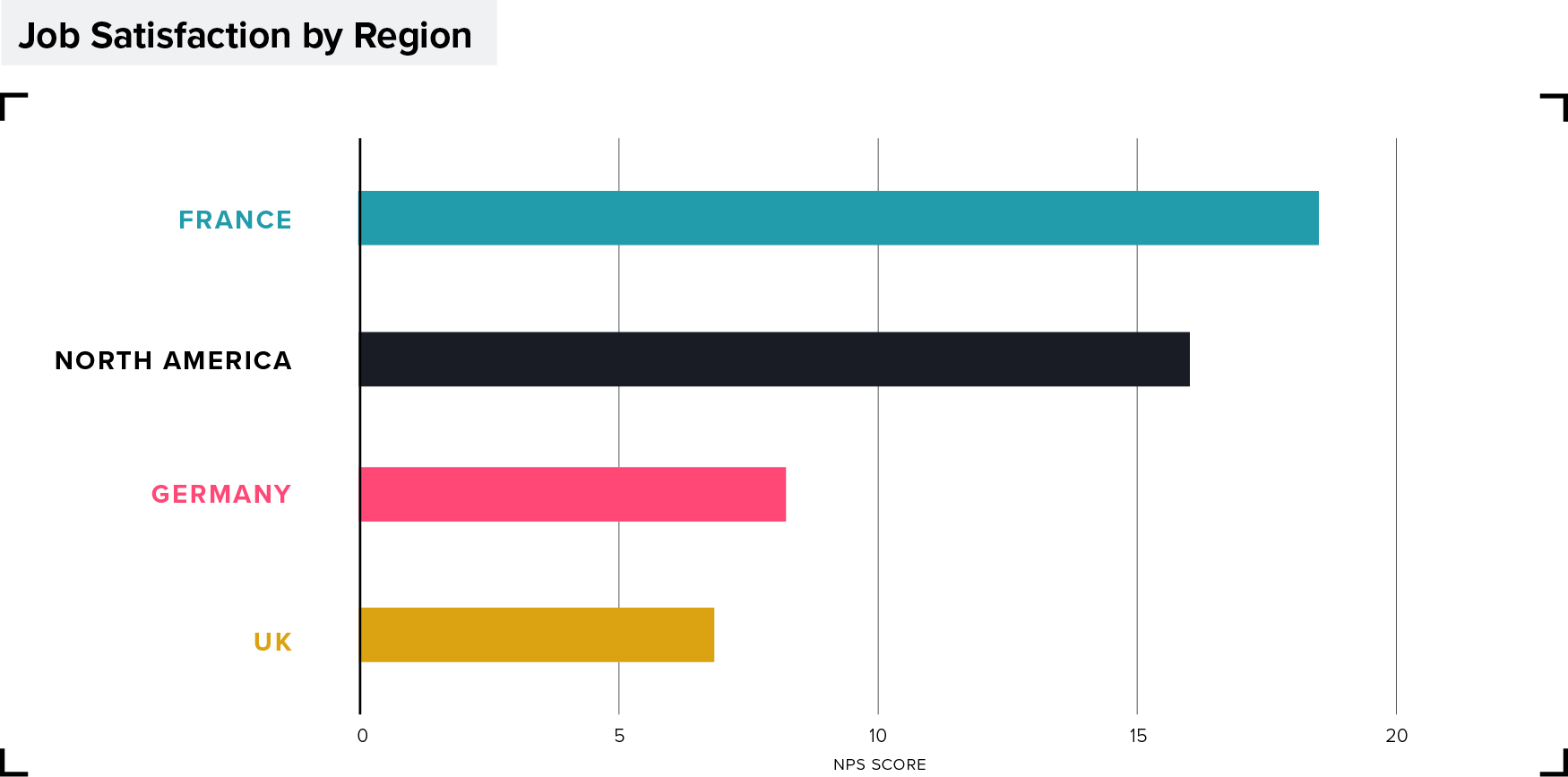 Product Management Job Satisfaction-by-Region: France, Germany, UK