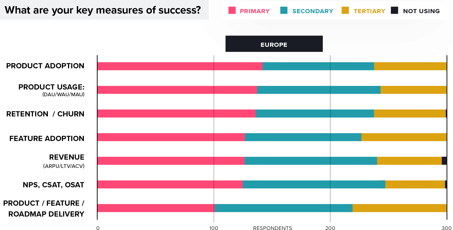 Product management Key Success Metrics: Europe