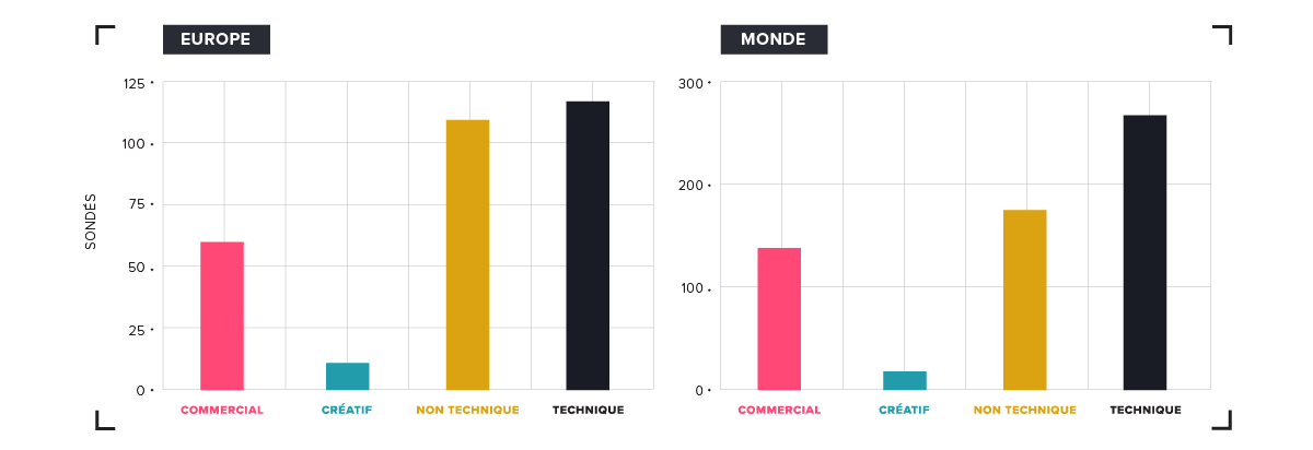 Product Management Academic-Backgrounds: Europe vs. Global