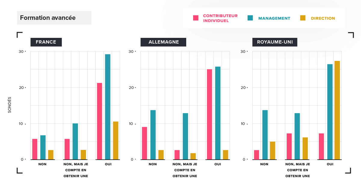 Product Management advanced training by country: France, Germany, UK