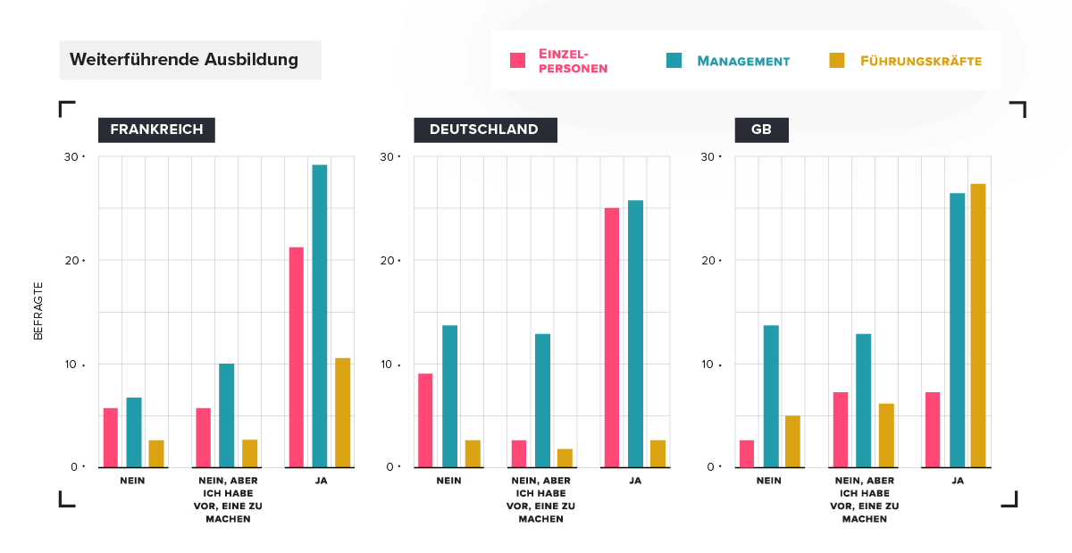 Product Management advanced training by country: France, Germany, UK