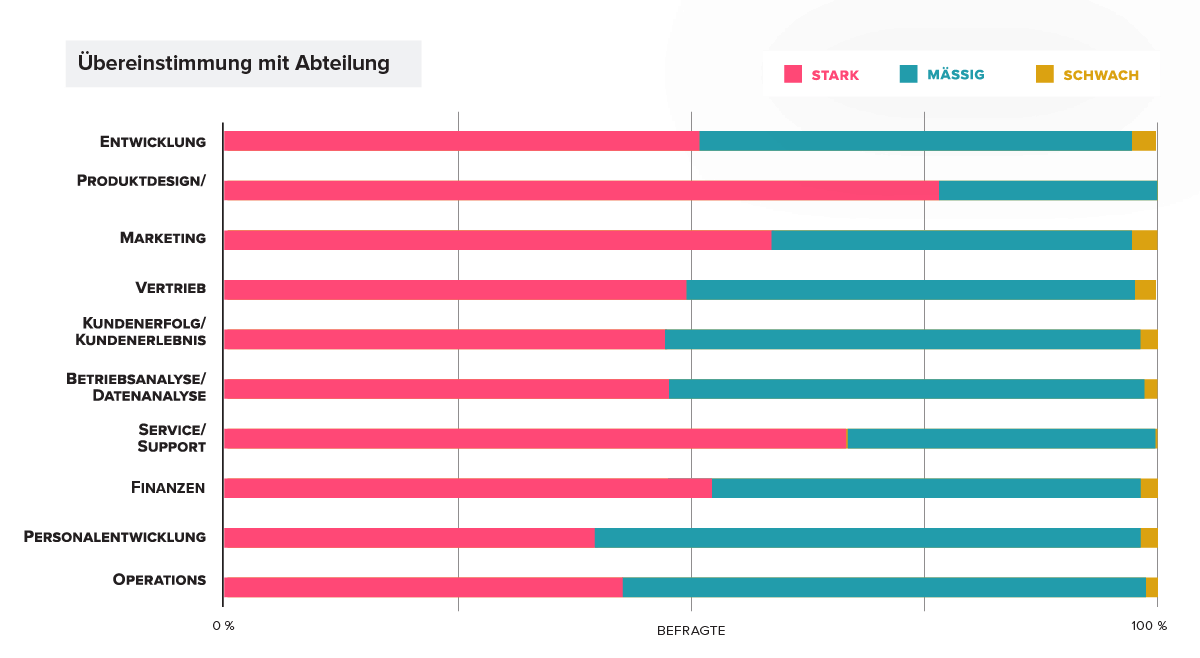 Product Management Alignment Effectiveness: Europe