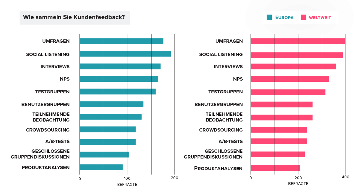 How do you collect customer feedback