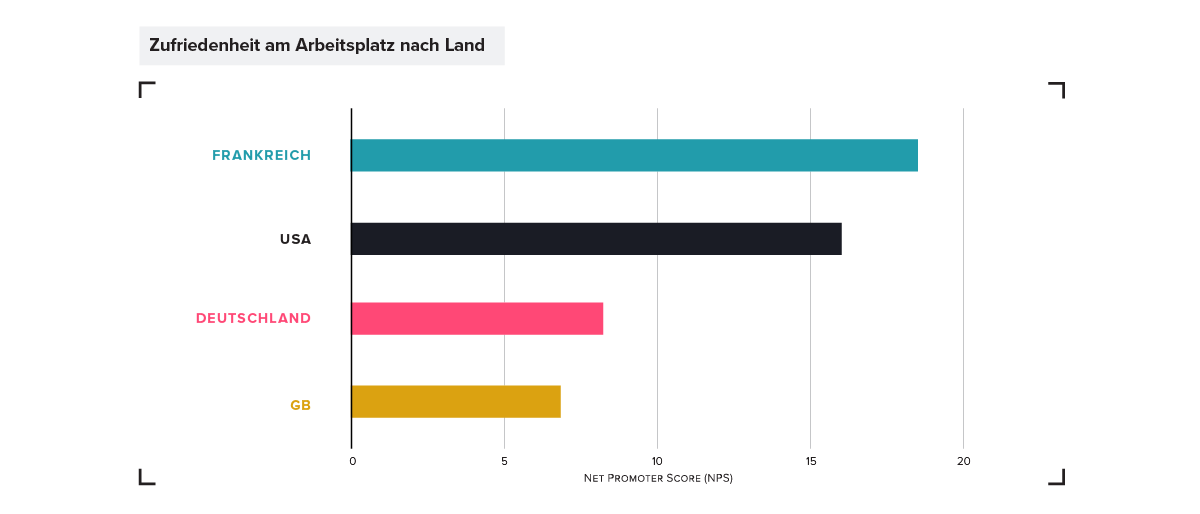 Product Management Job Satisfaction-by-Region: France, Germany, UK