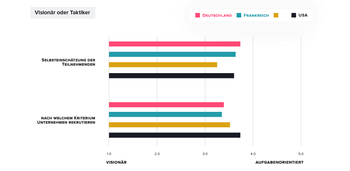 Product Management Introspection: Germany, France, UK, North America