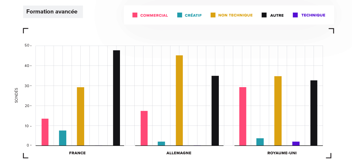 Product Management Advanced Training: France, Germany, UK