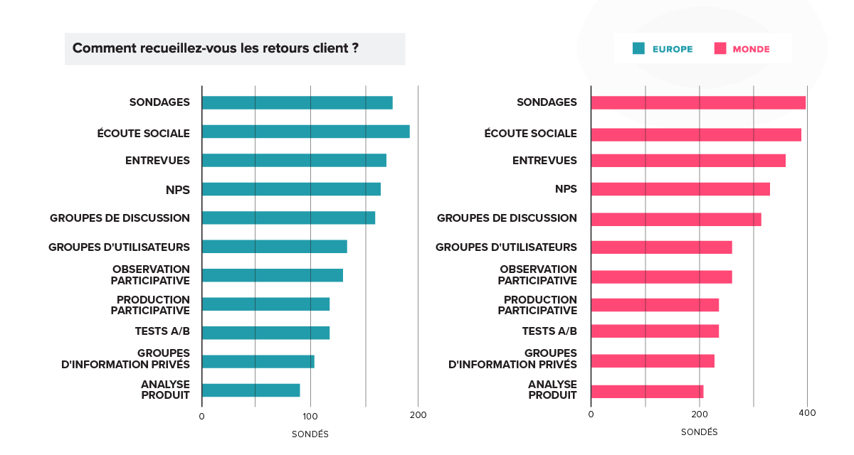 How do you collect customer feedback