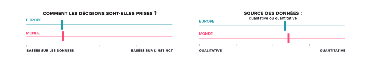 Product Management Decision making Insights: Europe