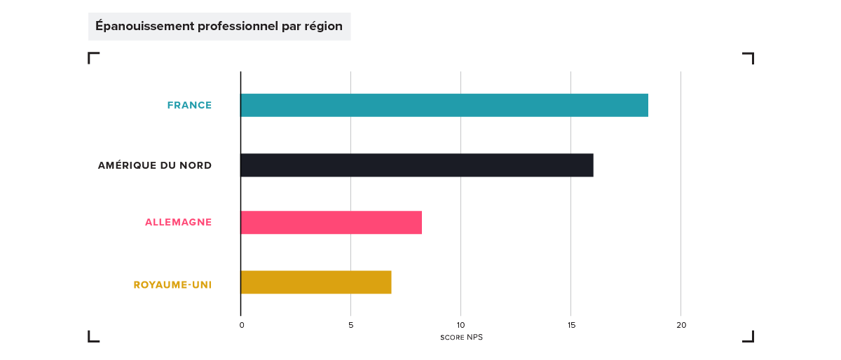 Product Management Job Satisfaction-by-Region: France, Germany, UK