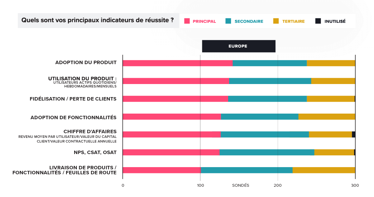 Product management Key Success Metrics: Europe