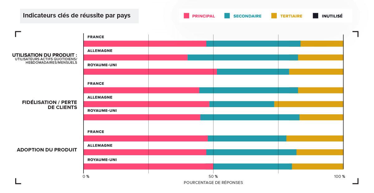 Product management Key Success Metrics: France, Germany, UK