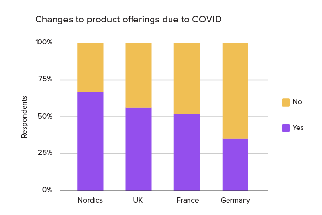 Pendo E-book: The view ahead - Product Management in the "New Normal" - Changes to product offerings due to COVID