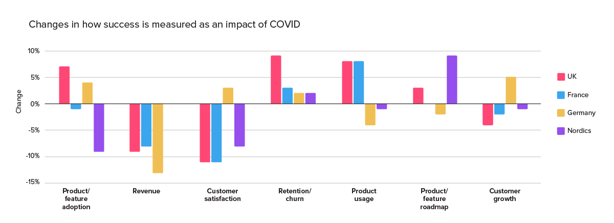 Pendo E-book: The view ahead - Product Management in the "New Normal" - Changes in how success is measured as an impact of COVID