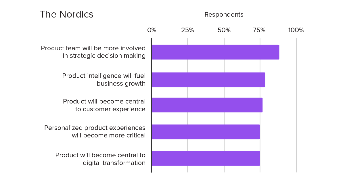 Pendo E-book: The view ahead - Product Management in the "New Normal" - Impact of analytics on innovation - How business will evolve Nordics