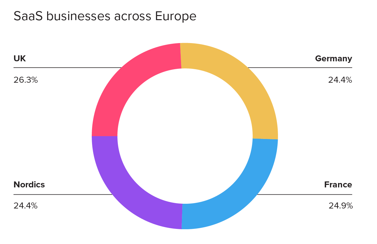 E-book Pendo – Perspectives d'avenir : la gestion des produits à l'ère de la « nouvelle norme » - Profil démographique - Europe