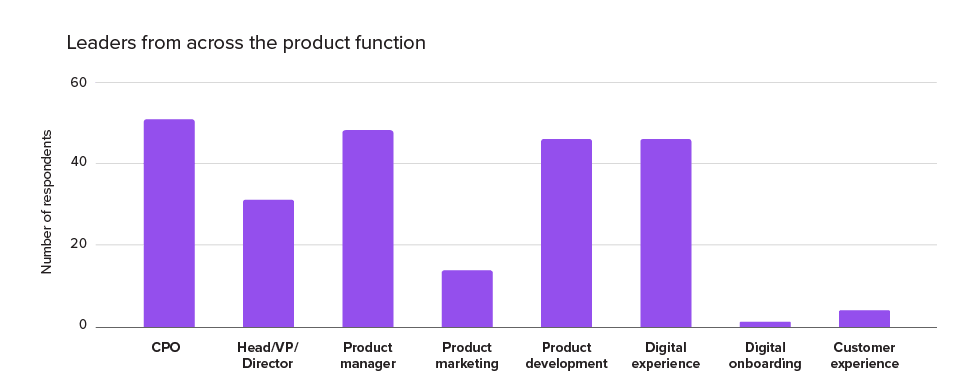 Pendo E-book: The view ahead - Product Management in the "New Normal" - Survey demographics - Demographics by function