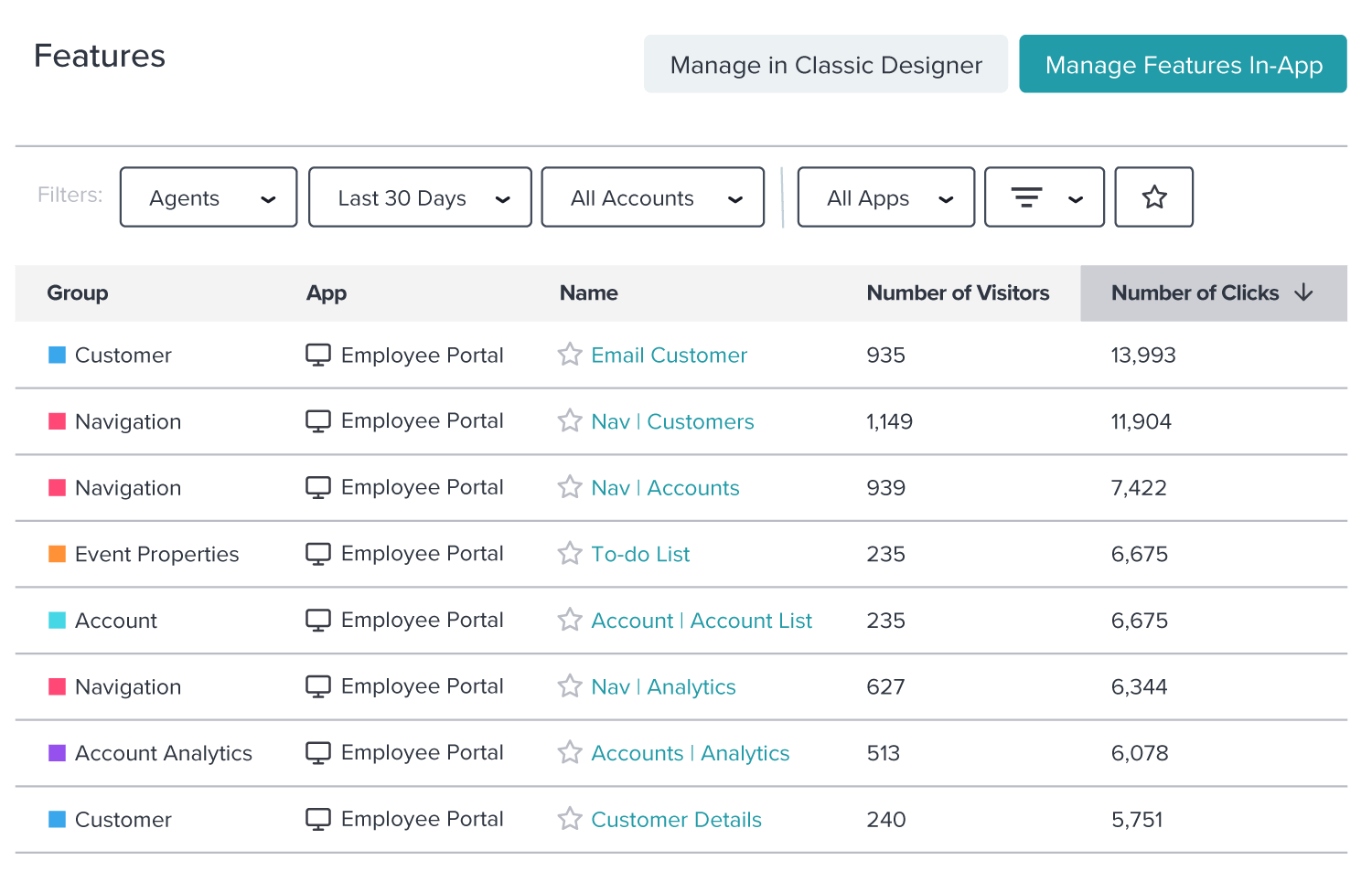 How to personalize employee digital onboarding at scale with Pendo: Feature list