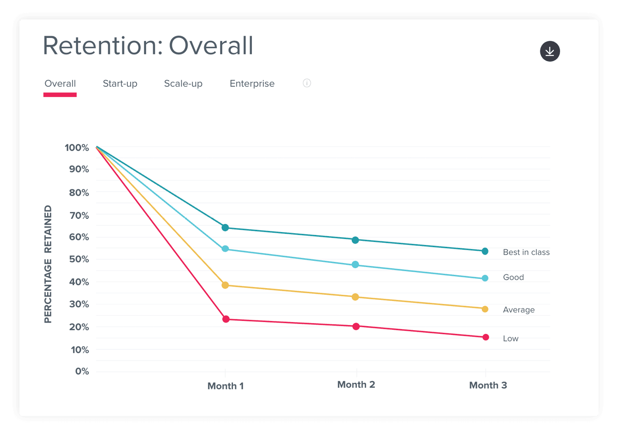The path to product adoption: Retention graph