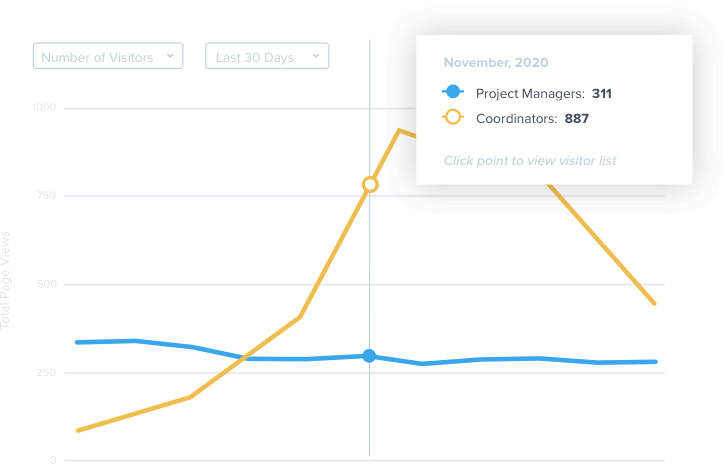 Adoption numérique Pendo - Source centrale de données pour la collecte de commentaires