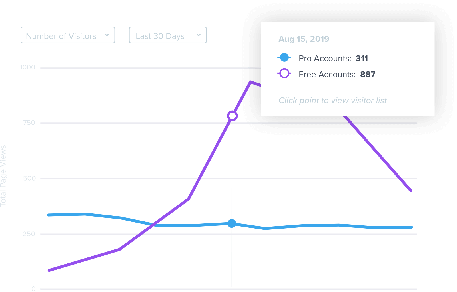 Pendo feedback collection central data source Pendo feedback collection central data source