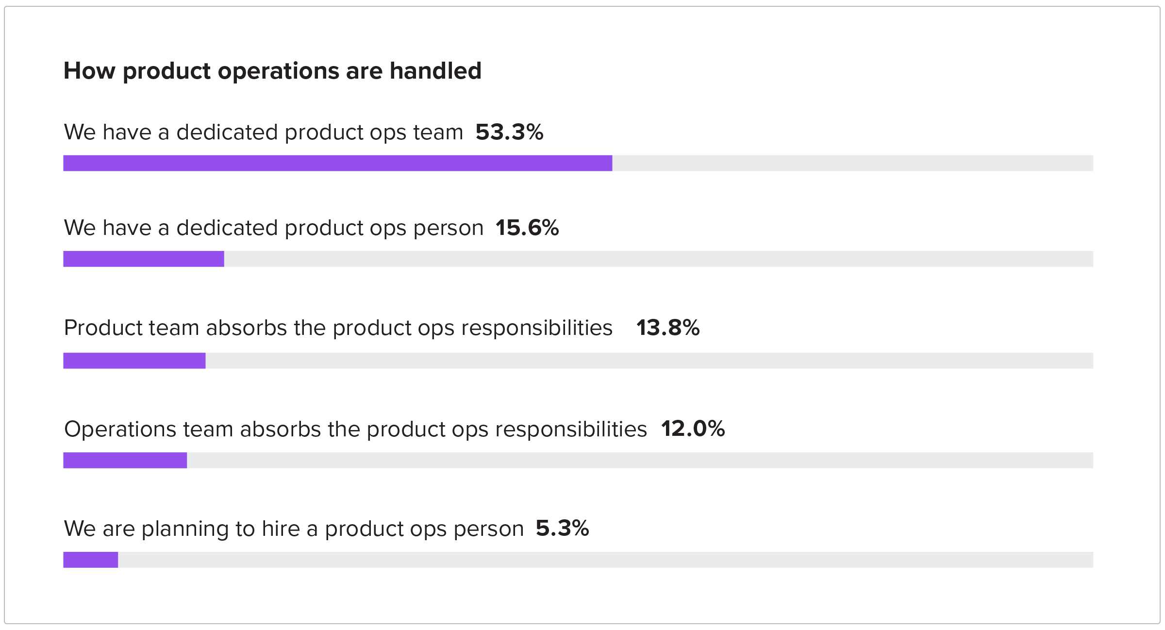 How product operations are handled