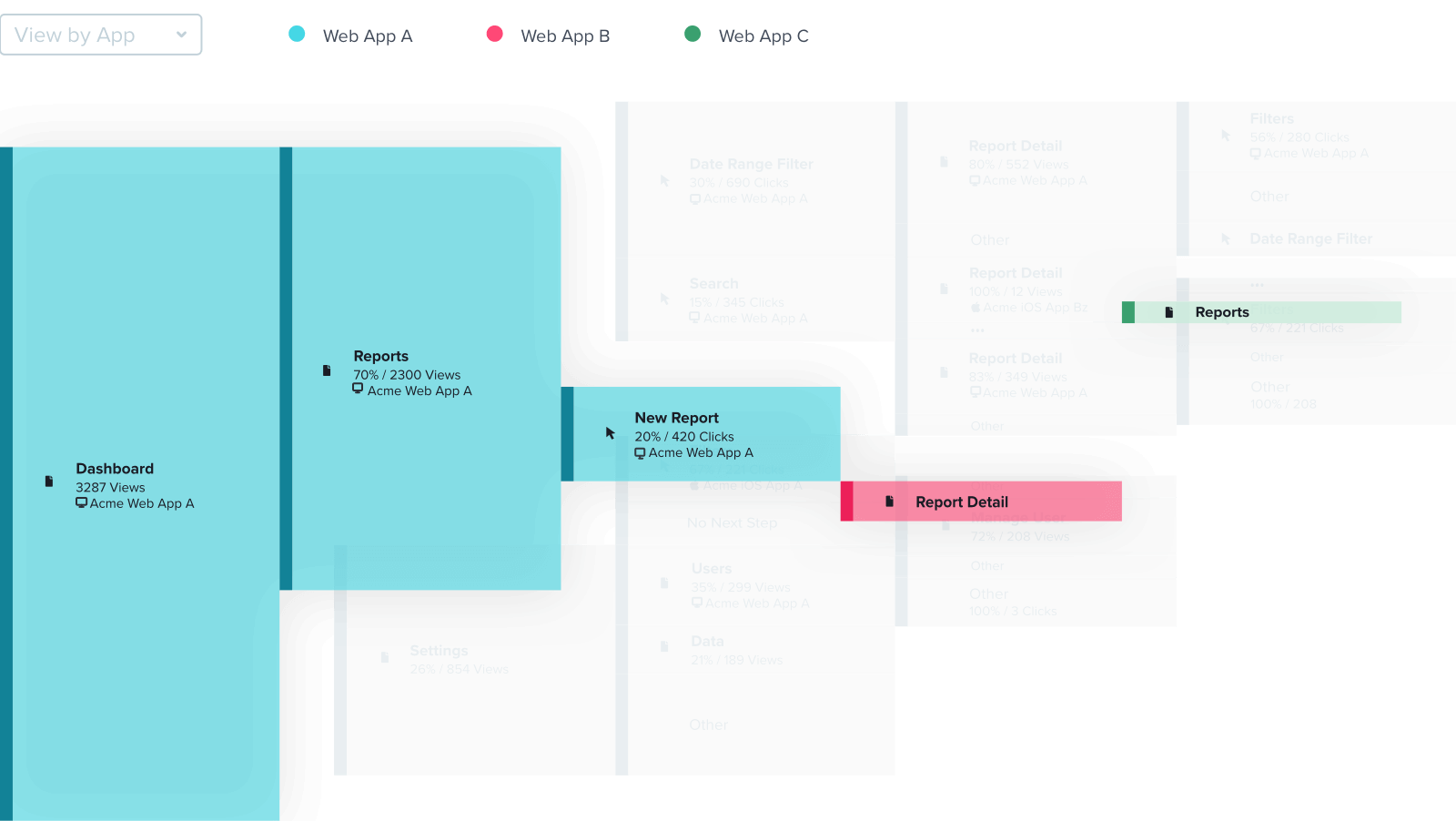 ProductShot_Insights_Paths_WebOnly Verhaltensanalyse