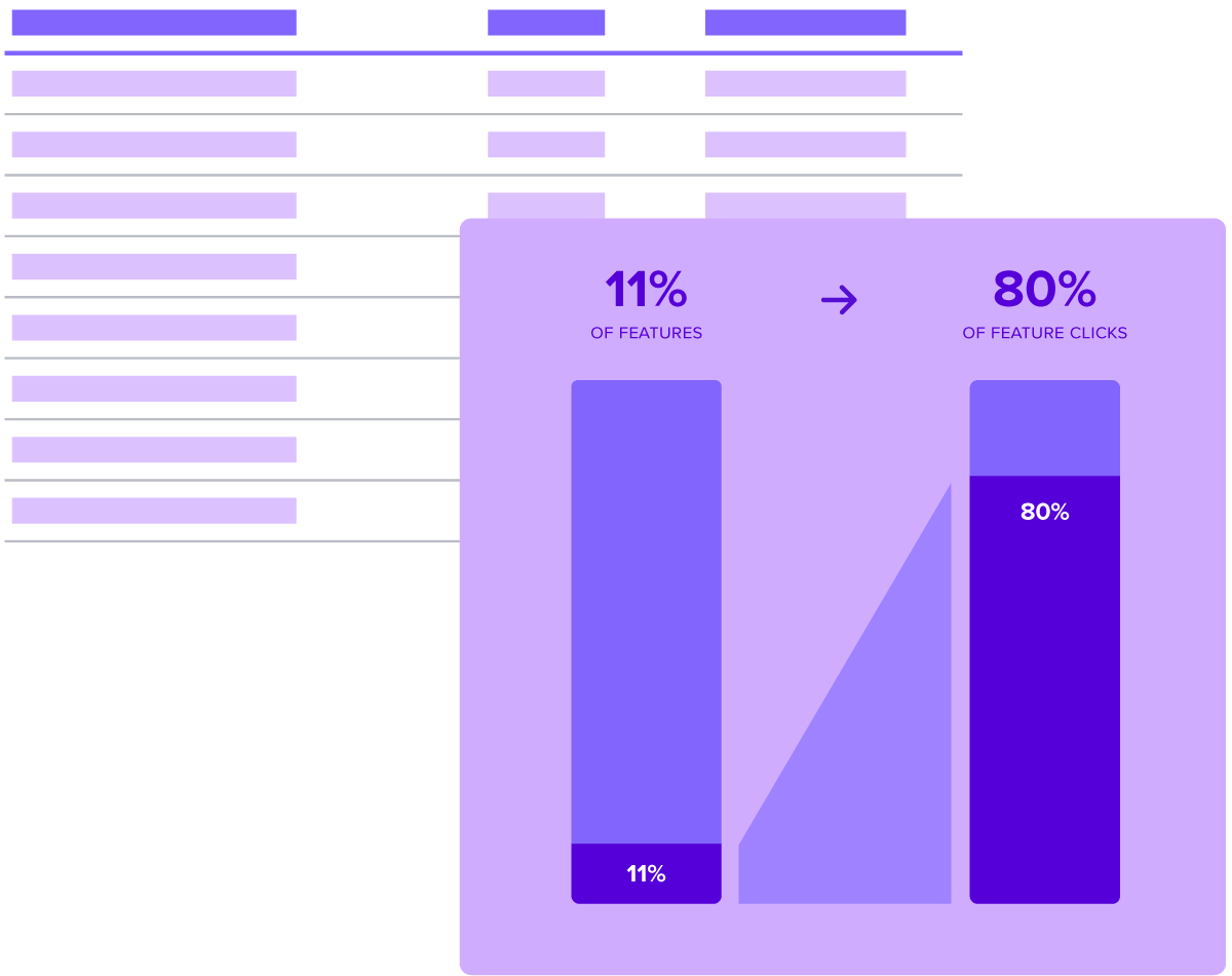 Pendo digital adoption solutions: feature adoption