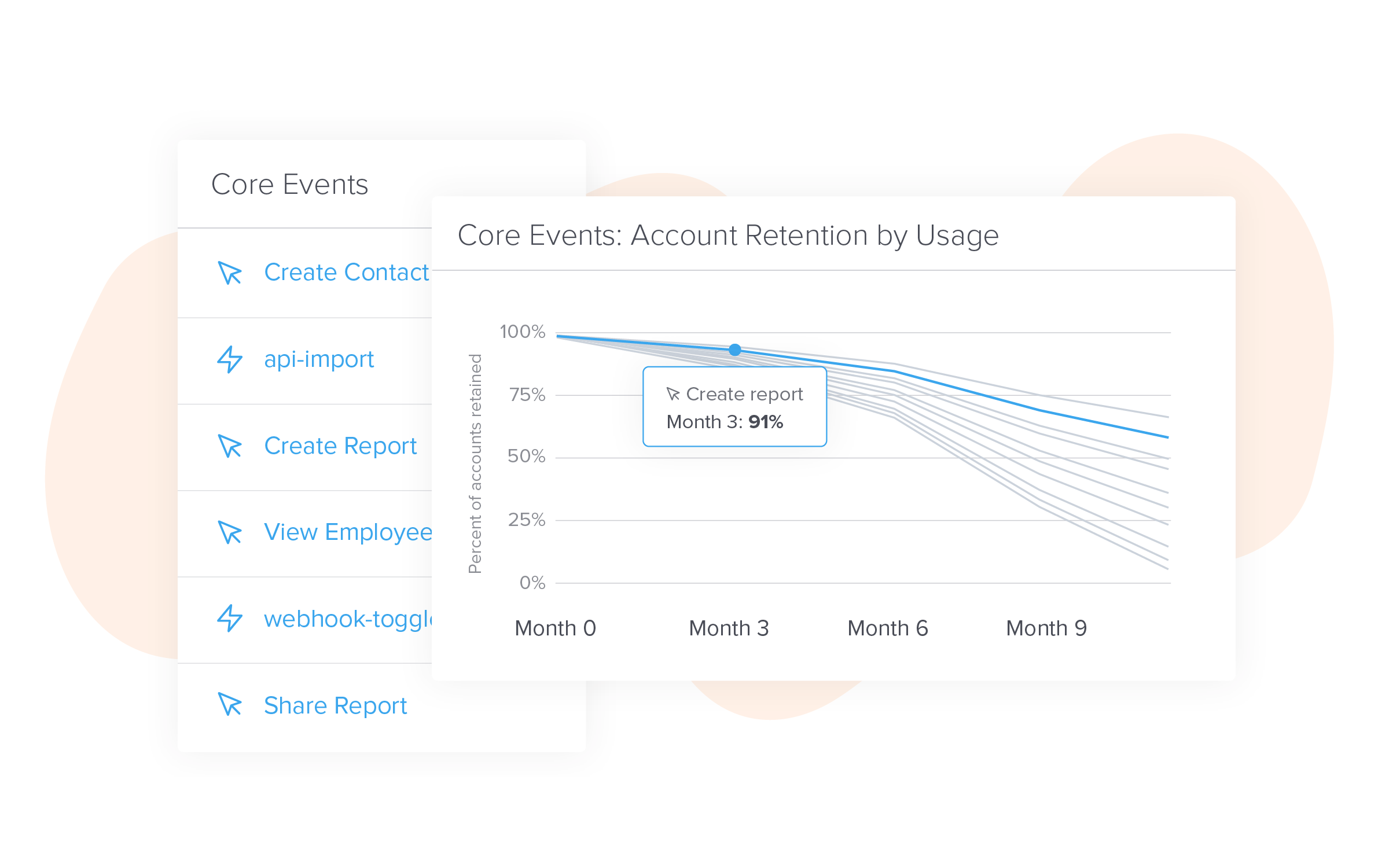 Pendo core events