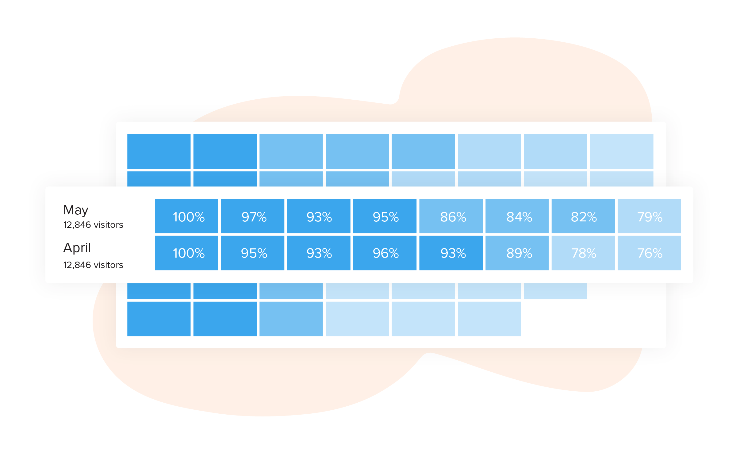 Mobile retention rate