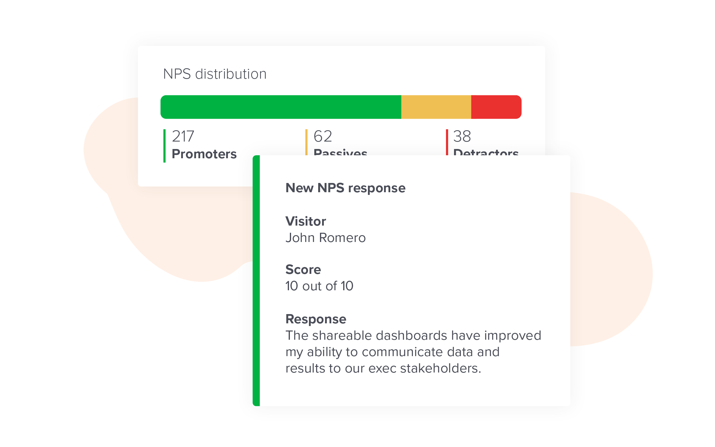 Net promoter score