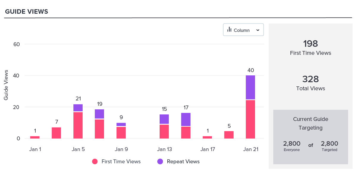 Pendo Playbook 4: Guide Views