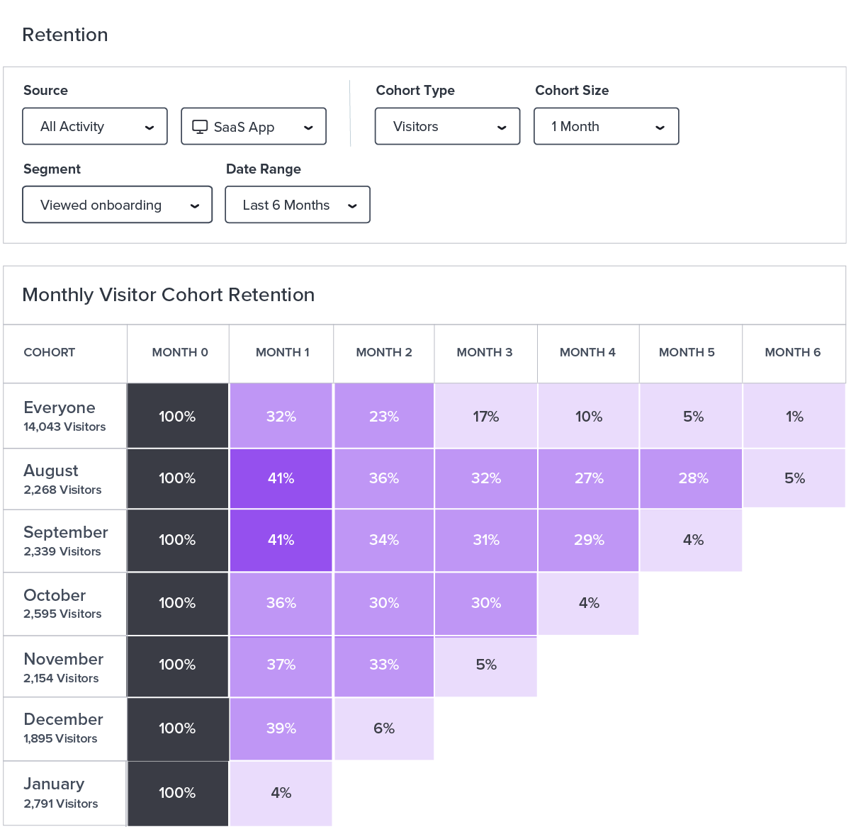 Pendo Playbook 4: Retention