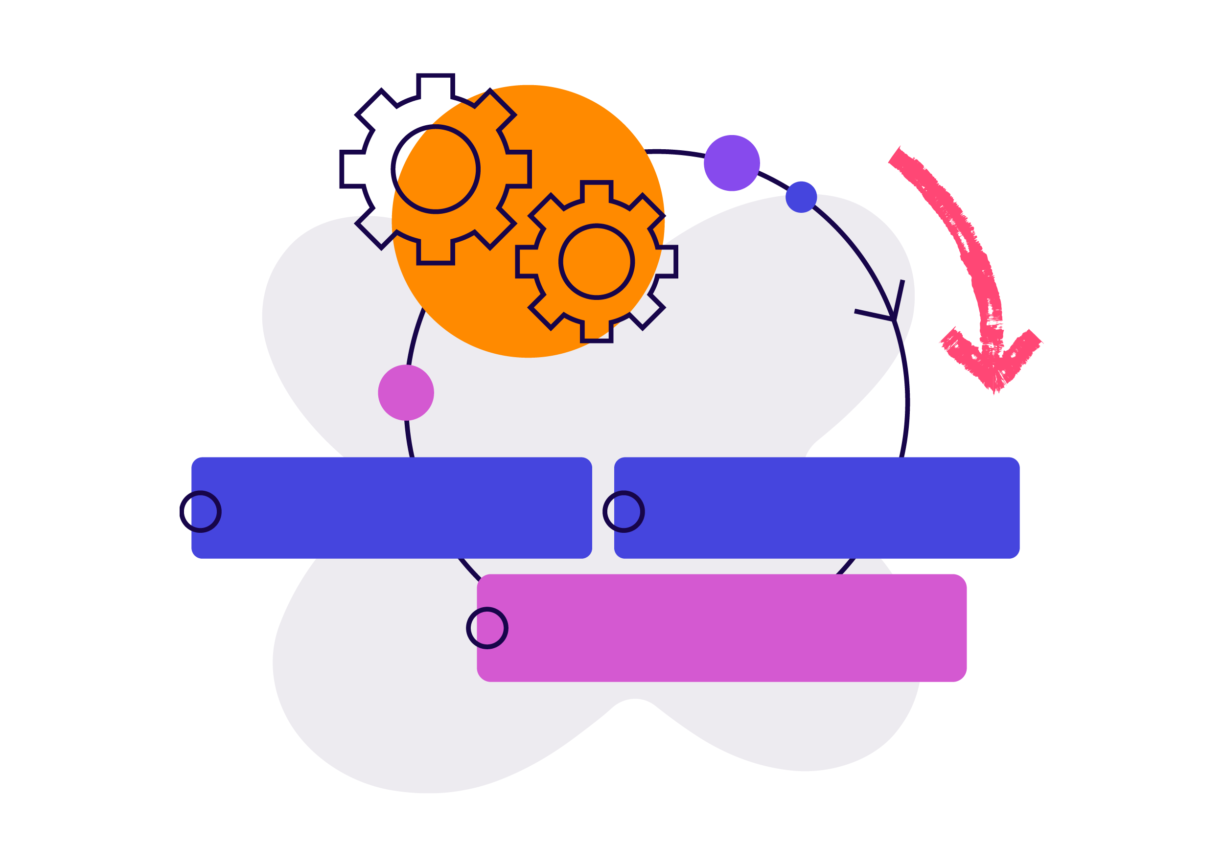 Putting your roadmap to work