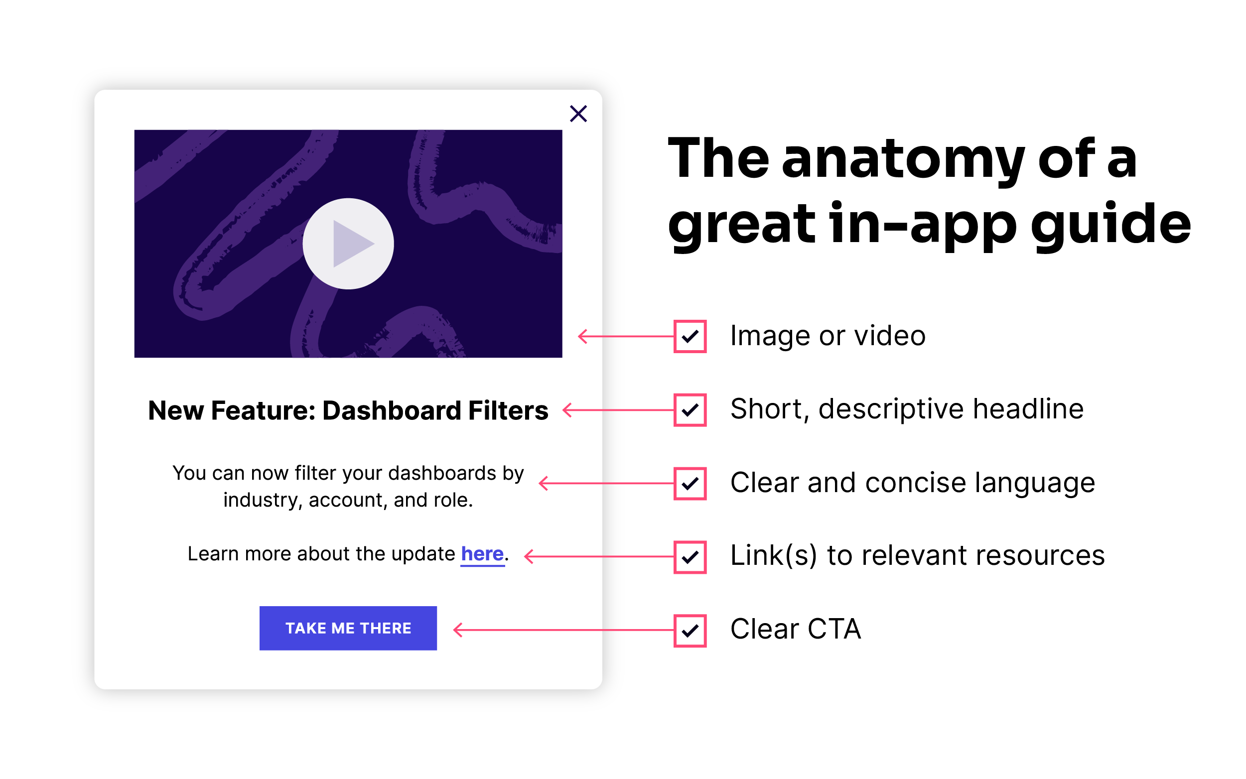 The anatomy of a great in-app guide