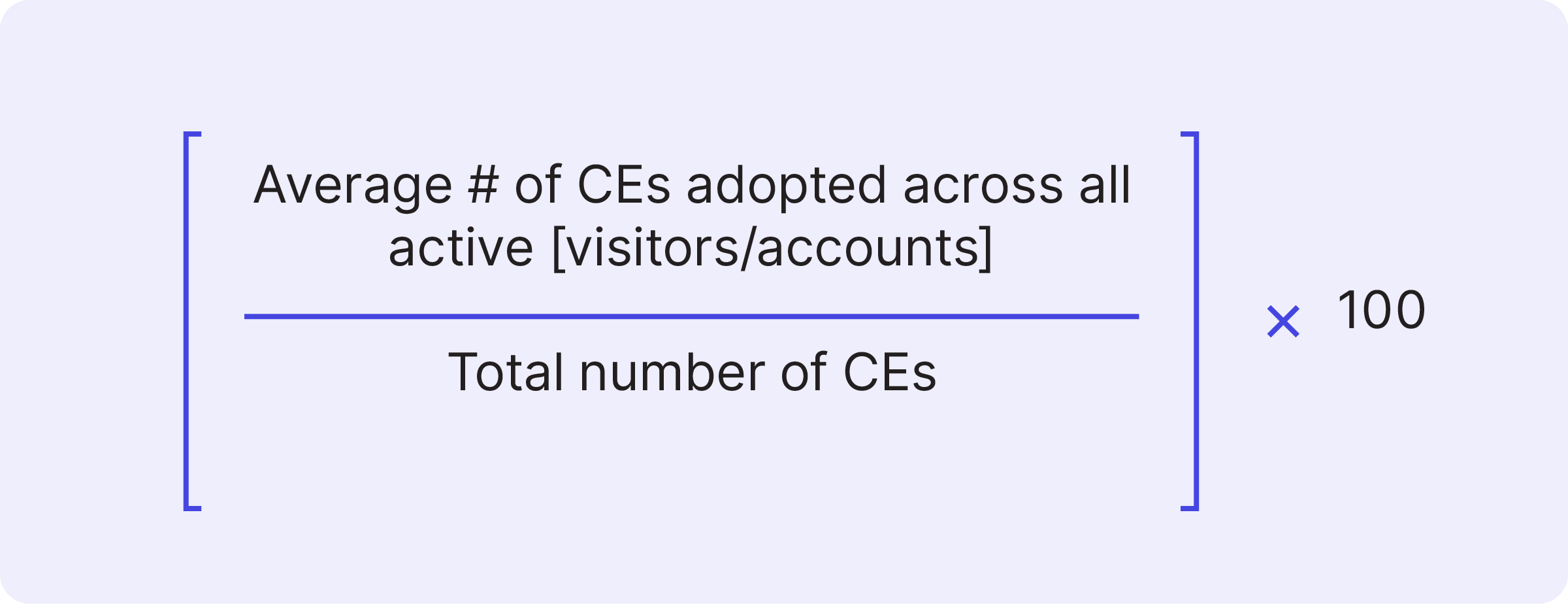 Average # of CEs adopted across all active