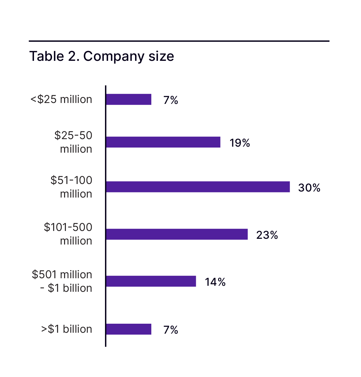 Company size