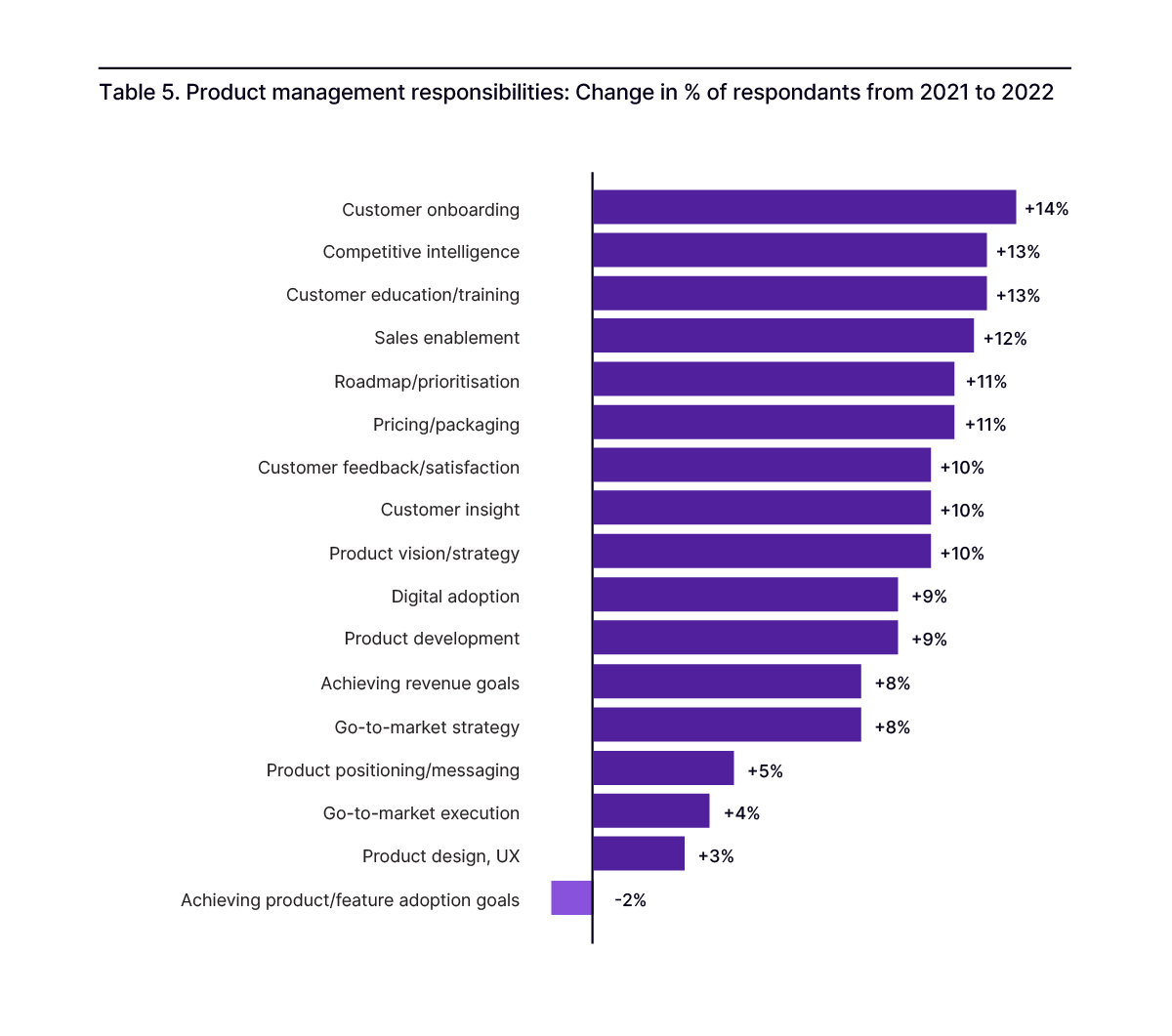 Product management responsibilities 