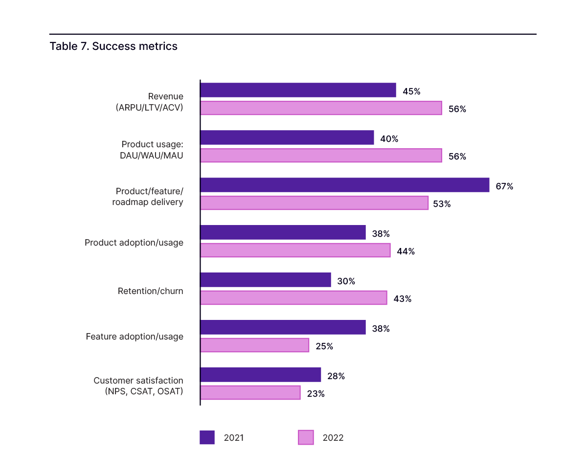 Success metrics