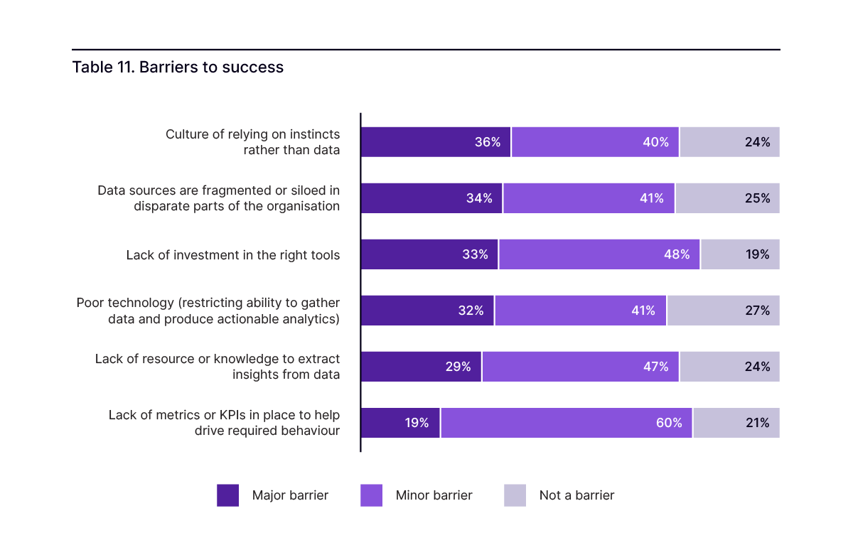 Barriers to success