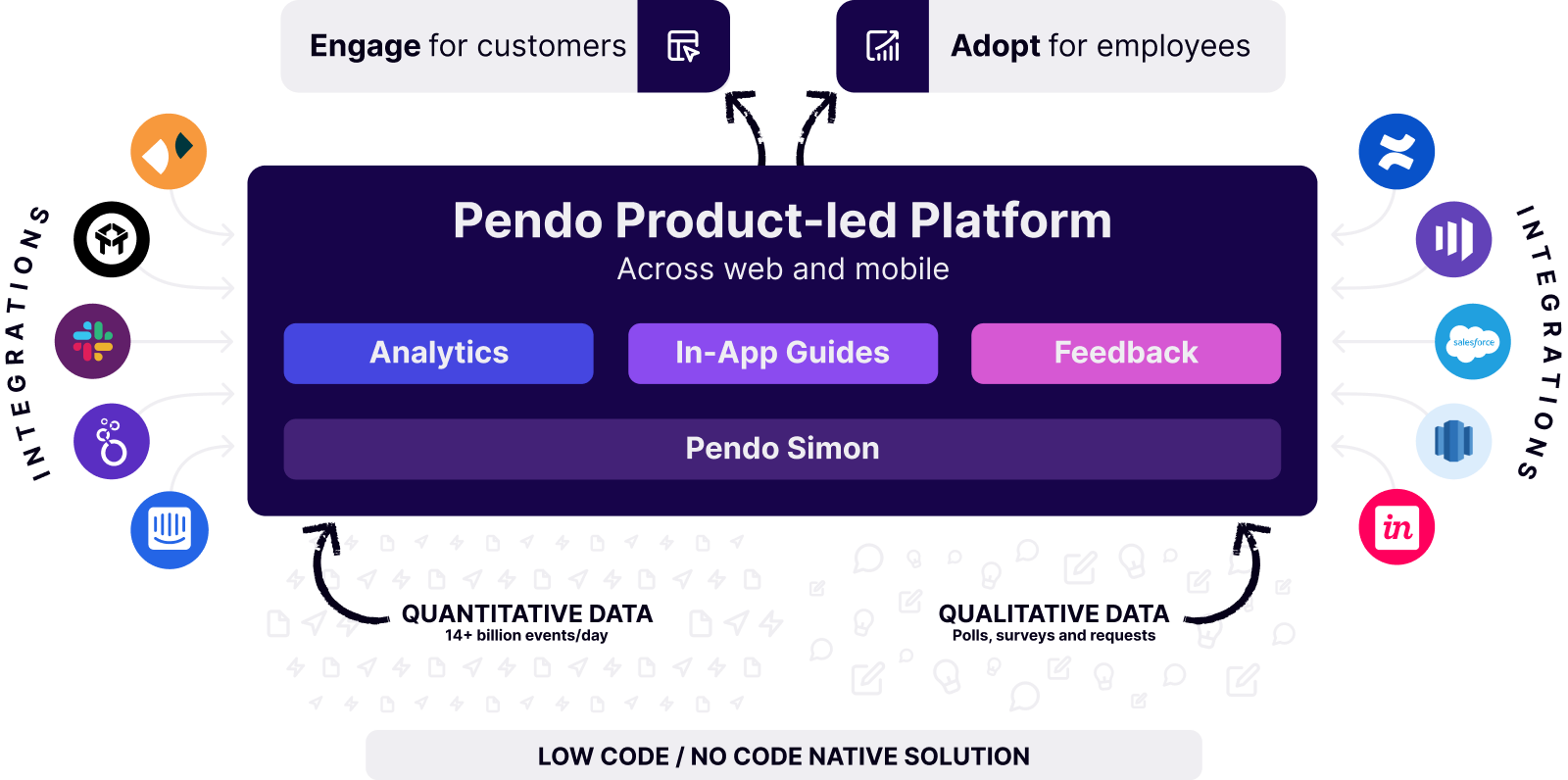 The Product-led Platform