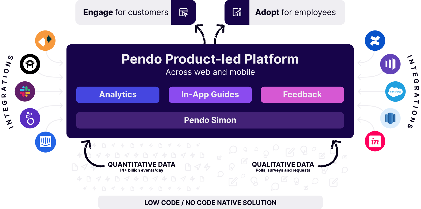 PlatfromGraphic_1600 The Product-led Platform