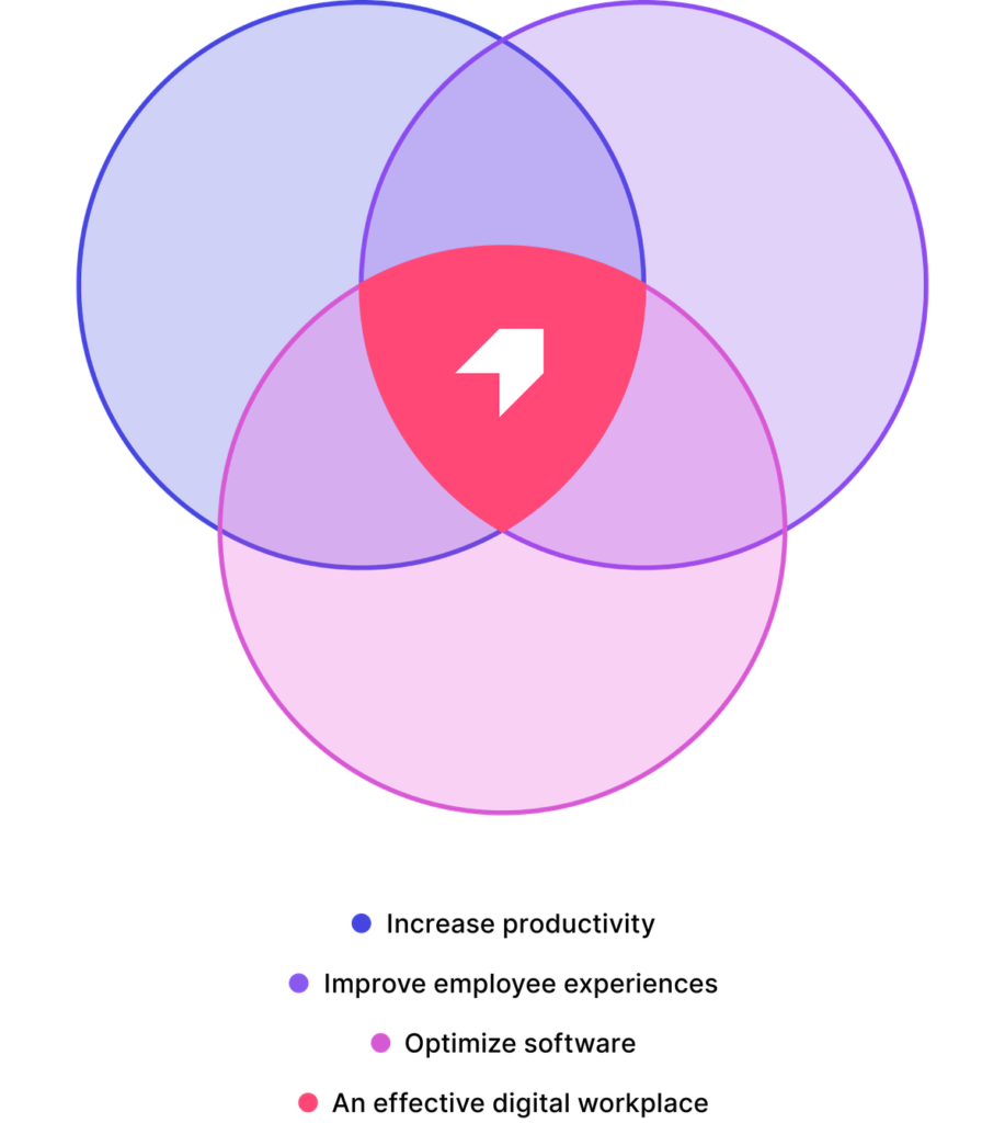 Venn diagram