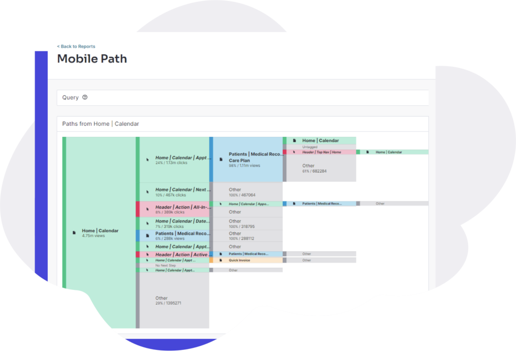 Covetrus uses paths in Pendo Analytics to understand mobile user behaviors