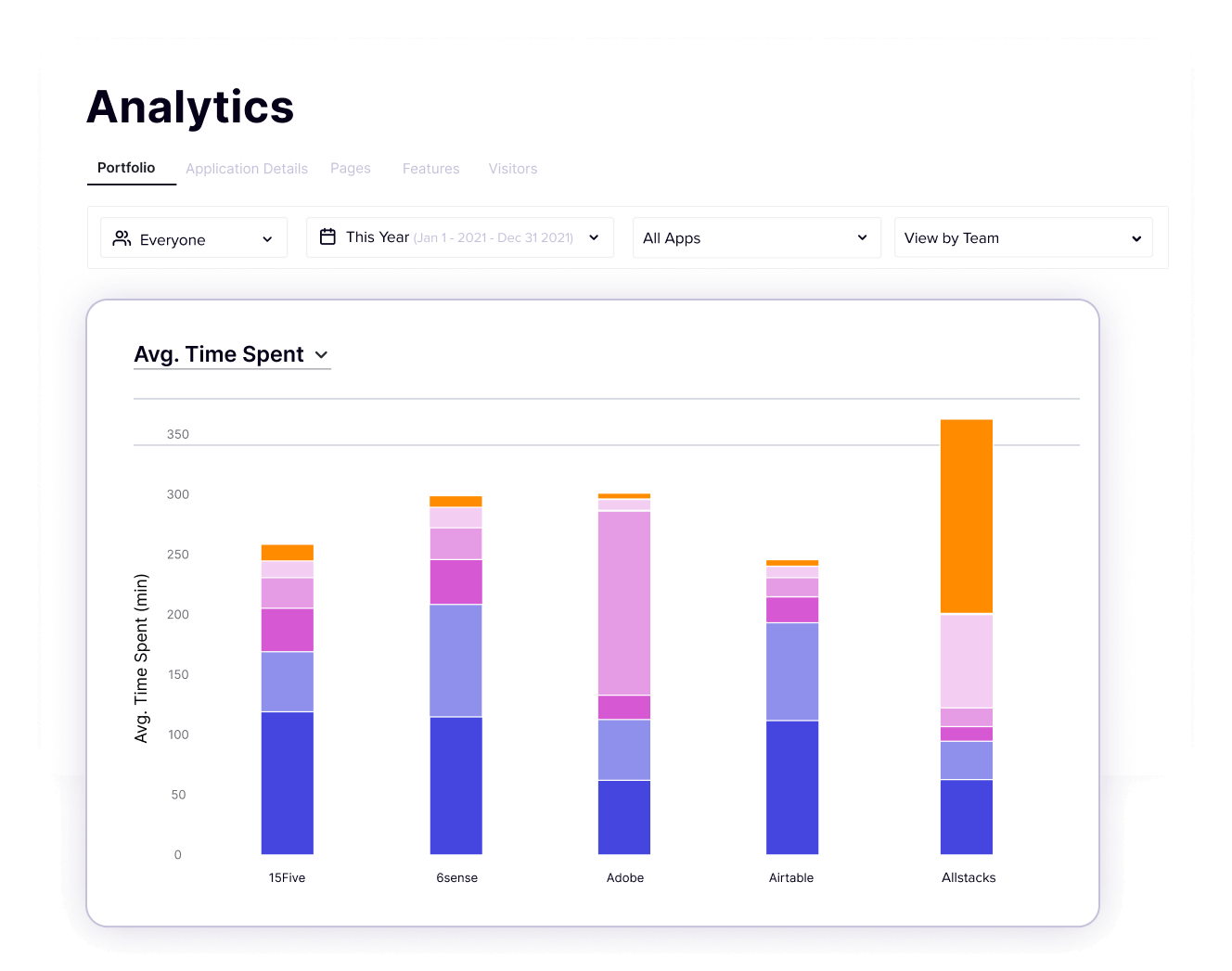 Pendo Adopt portfolio dashboard