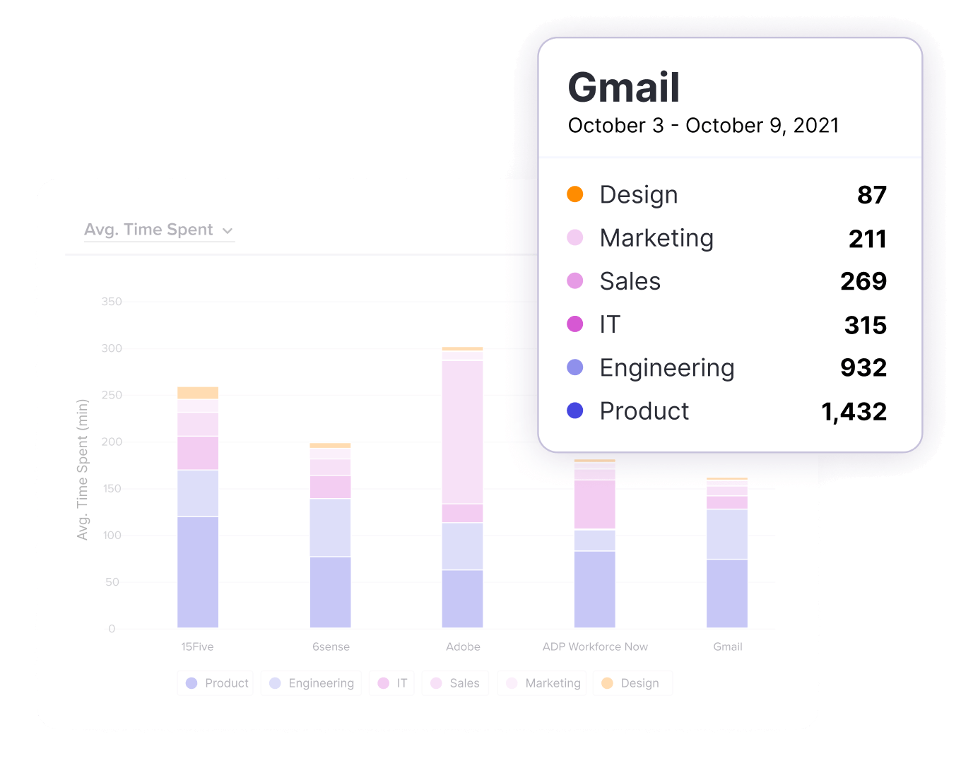 Pendo Adopt analytics - software usage